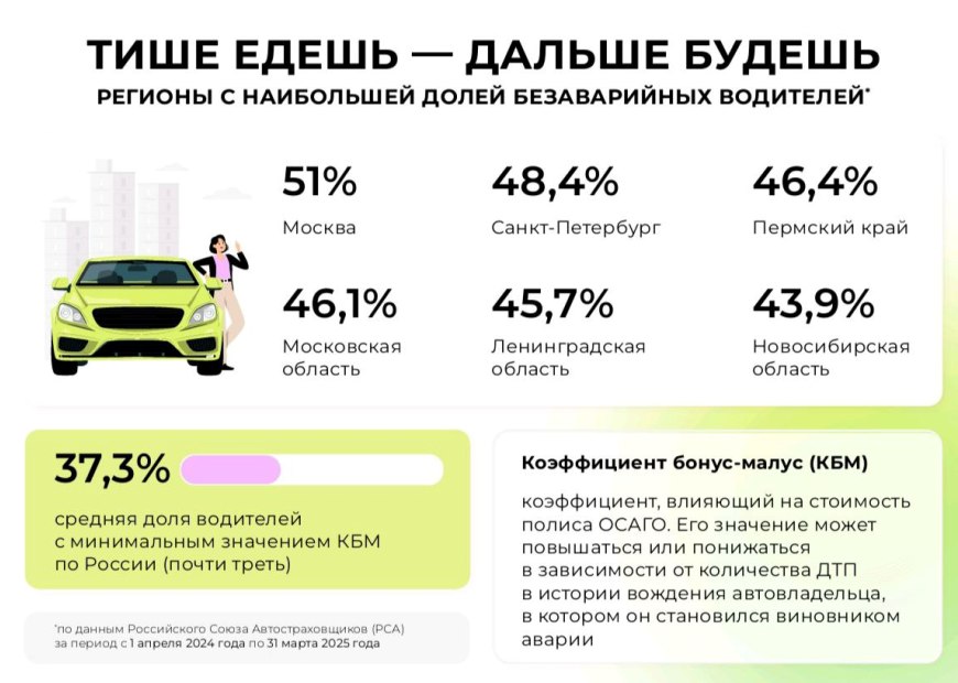 Инфографика: регионы с наибольшей долей безаварийных водителей