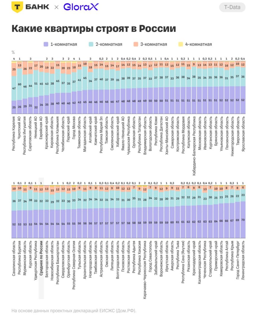 Жить меньше — платить больше: рынок жилья в России уходит в студии и однушки