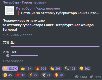 Смольный продолжает искать ботов для попытки отбить голоса за отставку Беглова